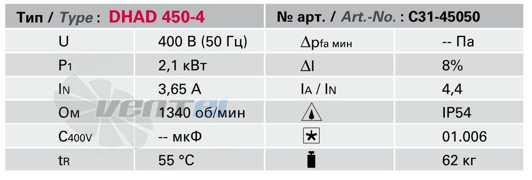 Rosenberg DHAD 450-4 - описание, технические характеристики, графики
